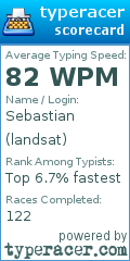 Scorecard for user landsat