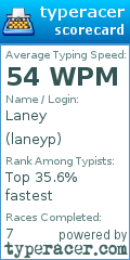 Scorecard for user laneyp