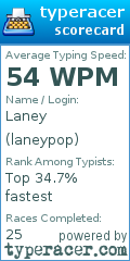 Scorecard for user laneypop