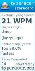 Scorecard for user langtu_ga