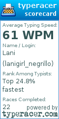 Scorecard for user lanigirl_negrillo