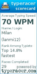 Scorecard for user lanmi12