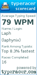 Scorecard for user laphynix