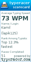 Scorecard for user lapik125