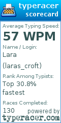 Scorecard for user laras_croft