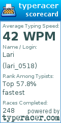 Scorecard for user lari_0518