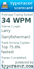 Scorecard for user larryfisherman