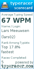 Scorecard for user lars02