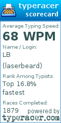 Scorecard for user laserbeard