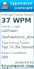 Scorecard for user lashawnious_dvorak