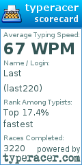 Scorecard for user last220