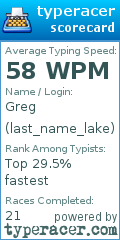 Scorecard for user last_name_lake