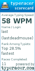 Scorecard for user lastdeadmouse