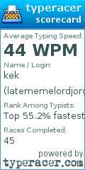 Scorecard for user latememelordjorge