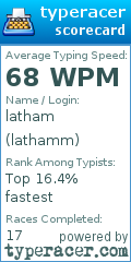 Scorecard for user lathamm