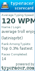 Scorecard for user latinisprbt