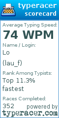 Scorecard for user lau_f