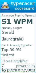 Scorecard for user laurdgrale