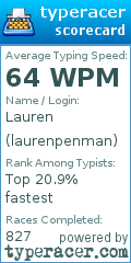 Scorecard for user laurenpenman