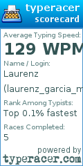 Scorecard for user laurenz_garcia_msugsc