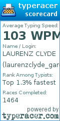 Scorecard for user laurenzclyde_garcia_1