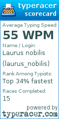 Scorecard for user laurus_nobilis