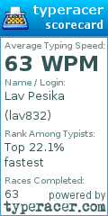 Scorecard for user lav832