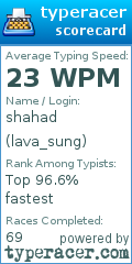 Scorecard for user lava_sung
