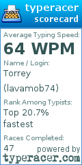 Scorecard for user lavamob74