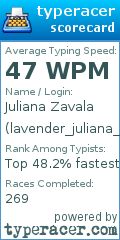 Scorecard for user lavender_juliana_zavala
