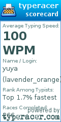 Scorecard for user lavender_orange
