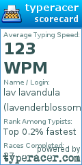 Scorecard for user lavenderblossom