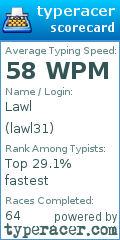 Scorecard for user lawl31