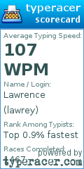 Scorecard for user lawrey