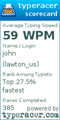 Scorecard for user lawton_us
