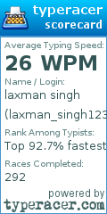Scorecard for user laxman_singh123