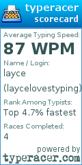 Scorecard for user laycelovestyping