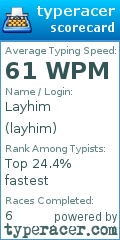 Scorecard for user layhim