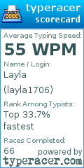 Scorecard for user layla1706