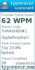 Scorecard for user laylathrasher