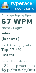 Scorecard for user lazbaz1