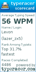Scorecard for user lazer_zx5