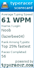 Scorecard for user lazerbee04
