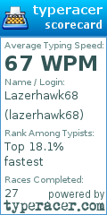 Scorecard for user lazerhawk68
