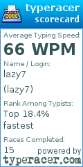 Scorecard for user lazy7
