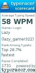Scorecard for user lazy_gamer322