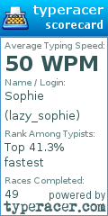 Scorecard for user lazy_sophie