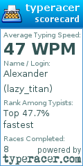 Scorecard for user lazy_titan