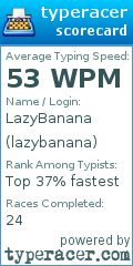 Scorecard for user lazybanana