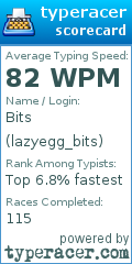 Scorecard for user lazyegg_bits